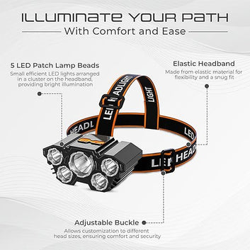 Premium Rechargeable LED Headlamp